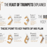 The Feast of Trumpets: A Warning and a Hope